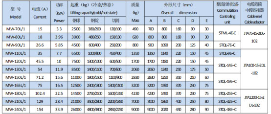 岳阳起重电磁铁销售,电缆卷筒生产,岳阳通力电磁设备有限公司