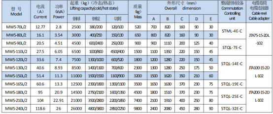 岳阳起重电磁铁销售,电缆卷筒生产,岳阳通力电磁设备有限公司