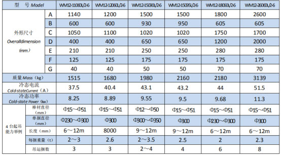 岳阳起重电磁铁销售,电缆卷筒生产,岳阳通力电磁设备有限公司