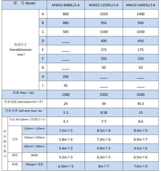岳阳起重电磁铁销售,电缆卷筒生产,岳阳通力电磁设备有限公司