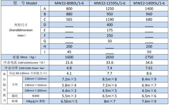 岳阳起重电磁铁销售,电缆卷筒生产,岳阳通力电磁设备有限公司