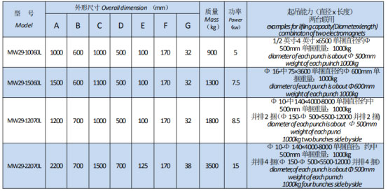 岳阳起重电磁铁销售,电缆卷筒生产,岳阳通力电磁设备有限公司