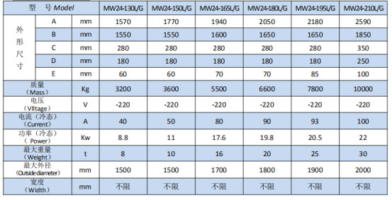 岳阳起重电磁铁销售,电缆卷筒生产,岳阳通力电磁设备有限公司