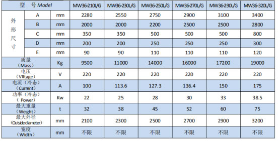 岳阳起重电磁铁销售,电缆卷筒生产,岳阳通力电磁设备有限公司