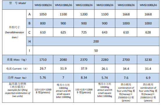 岳阳起重电磁铁销售,电缆卷筒生产,岳阳通力电磁设备有限公司