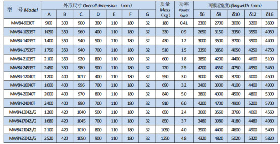 岳阳起重电磁铁销售,电缆卷筒生产,岳阳通力电磁设备有限公司 岳阳起重电磁铁销售,电缆卷筒生产,岳阳通力电磁设备有限公司