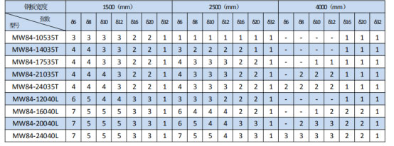 岳阳起重电磁铁销售,电缆卷筒生产,岳阳通力电磁设备有限公司 岳阳起重电磁铁销售,电缆卷筒生产,岳阳通力电磁设备有限公司