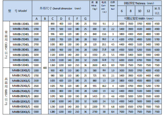 岳阳起重电磁铁销售,电缆卷筒生产,岳阳通力电磁设备有限公司