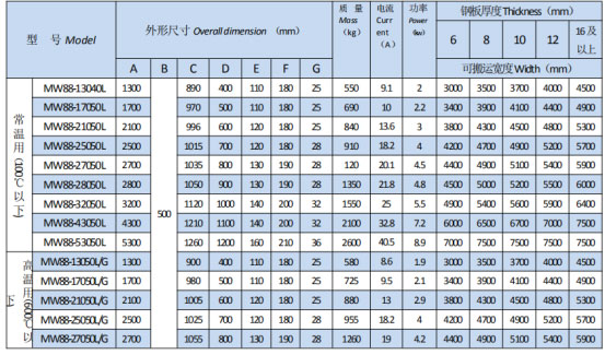 岳阳起重电磁铁销售,电缆卷筒生产,岳阳通力电磁设备有限公司