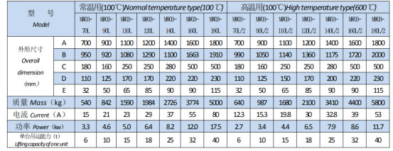 岳阳起重电磁铁销售,电缆卷筒生产,岳阳通力电磁设备有限公司