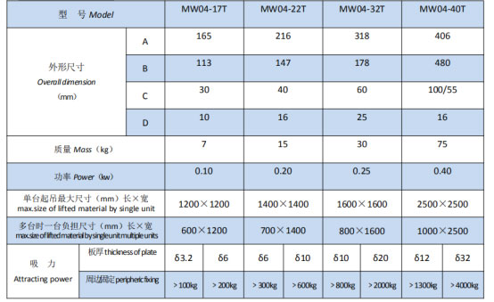岳阳起重电磁铁销售,电缆卷筒生产,岳阳通力电磁设备有限公司 岳阳起重电磁铁销售,电缆卷筒生产,岳阳通力电磁设备有限公司