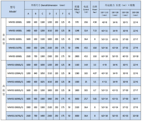 岳阳起重电磁铁销售,电缆卷筒生产,岳阳通力电磁设备有限公司