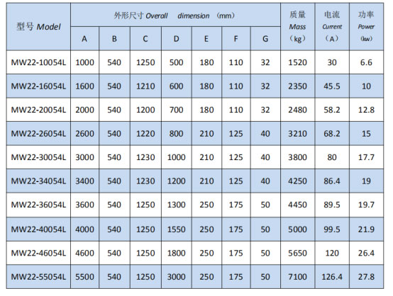 岳阳起重电磁铁销售,电缆卷筒生产,岳阳通力电磁设备有限公司