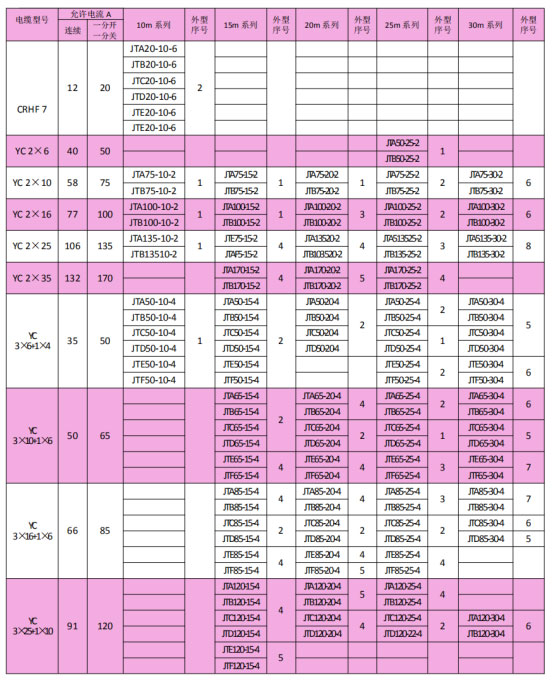 岳阳起重电磁铁销售,电缆卷筒生产,岳阳通力电磁设备有限公司 岳阳起重电磁铁销售,电缆卷筒生产,岳阳通力电磁设备有限公司