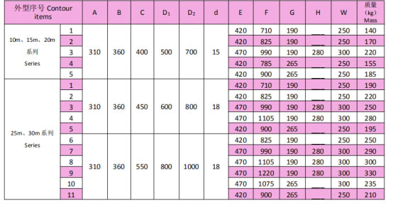 岳阳起重电磁铁销售,电缆卷筒生产,岳阳通力电磁设备有限公司