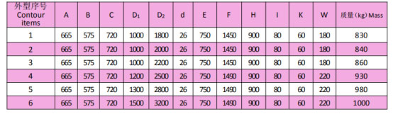 岳阳起重电磁铁销售,电缆卷筒生产,岳阳通力电磁设备有限公司