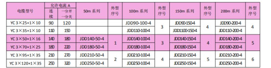 岳阳起重电磁铁销售,电缆卷筒生产,岳阳通力电磁设备有限公司