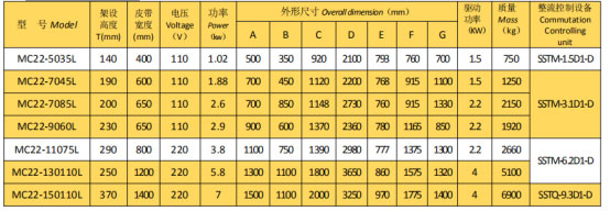 岳阳起重电磁铁销售,电缆卷筒生产,岳阳通力电磁设备有限公司 岳阳起重电磁铁销售,电缆卷筒生产,岳阳通力电磁设备有限公司