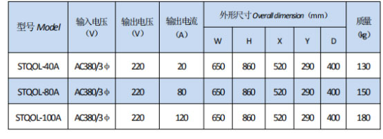 岳阳起重电磁铁销售,电缆卷筒生产,岳阳通力电磁设备有限公司