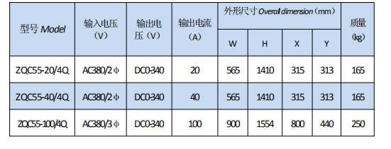 岳阳起重电磁铁销售,电缆卷筒生产,岳阳通力电磁设备有限公司